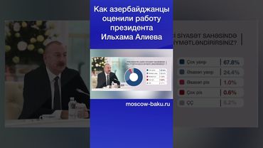 Как азербайджанцы оценили работу президента Ильхама Алиева