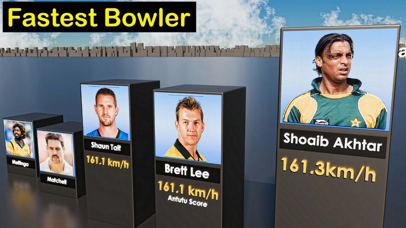Fastest Bowler In Cricket History | Fastest Bowling Delivery 2025