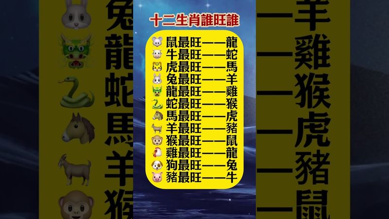 「十二生肖誰旺誰」#生肖 #財運  #風水 #命理