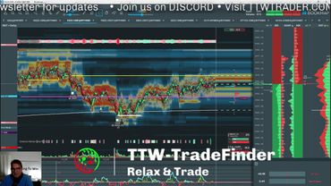 🇺🇸 Educational Trading Session with TTW-TradeFinder Version 3.7 for Bookmap
