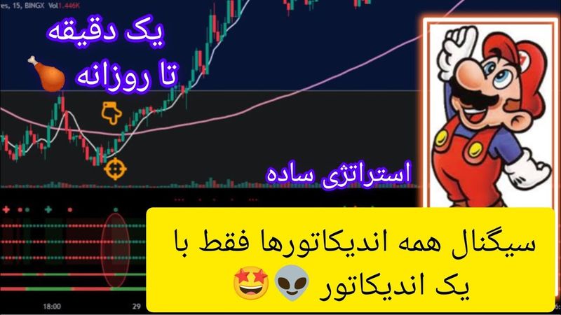 سیگنال تمام اندیکاتورها در یک اندیکاتور ، استراتژی اسکالپ تا روزانه ، بهترین اندیکاتور تریدینگ ویو