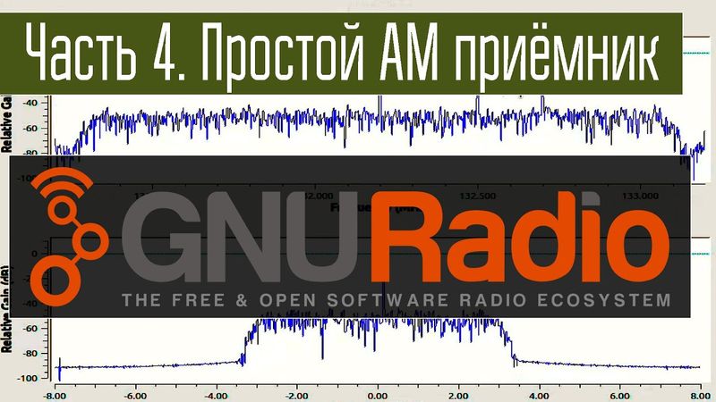 GNURadio - SDR конструктор. Часть 4. Простейший АМ SDR приёмник. Азы ЦОС.