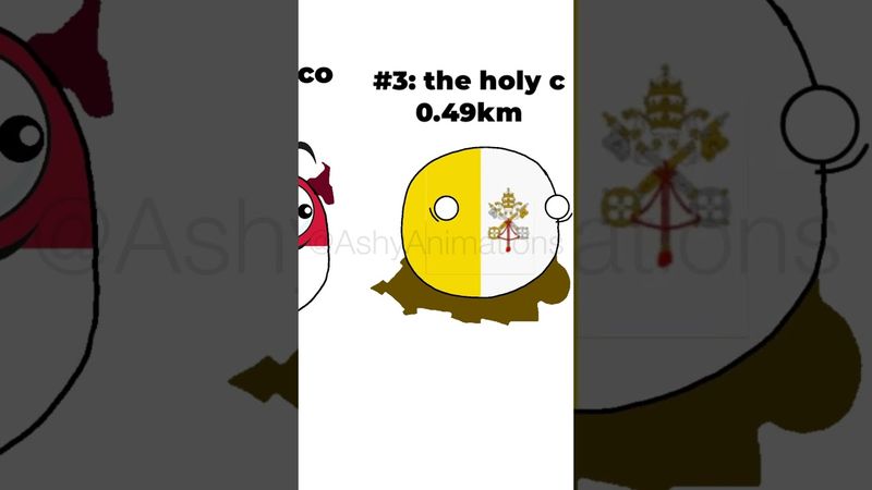 top 4 smallest countries | #countryballs