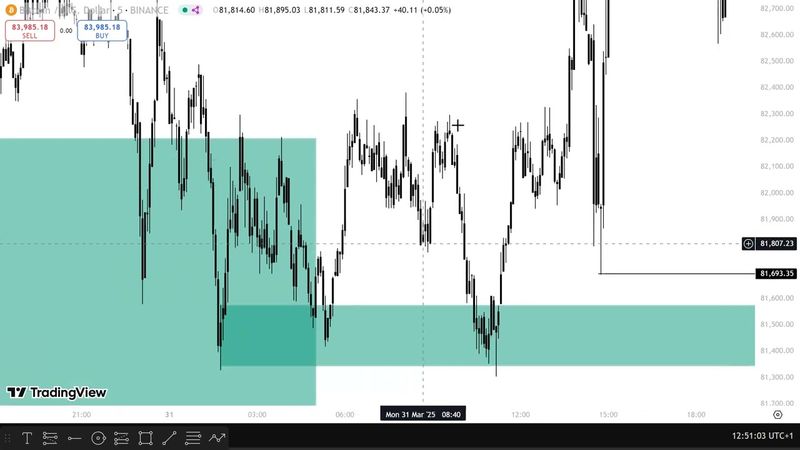 Leaked forex  course tylerr s.b.i
