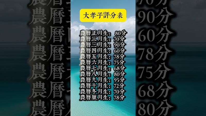 出生月份揭密！這幾個月份的大孝子分數超高！ #運勢 #易经 #人生感悟