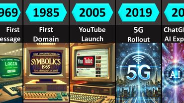 Internet Evolution: Past, Present, and Future (1960-2100)