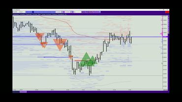 Тепловая карта в Profit Chart