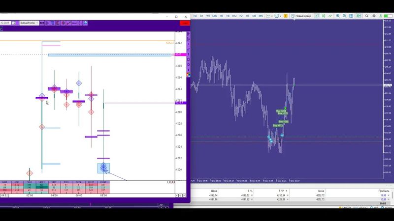Золото  Снова вверх  На формировании макс объёмов в хвосте