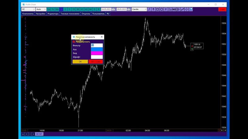 Индикатор "Лимитная активность" в Profit-Chart