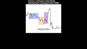 AMD ФАЗЫ ПО СЕССИЯМ | ВХОД В СДЕЛКУ | SMART MONEY | ТРЕЙДИНГ