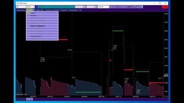 Индикатор "Размер лимитных ордеров"  в Profit-Chart