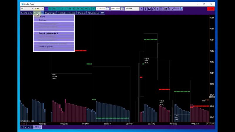 Индикатор "Размер лимитных ордеров"  в Profit-Chart