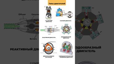 Краткий гид по основным типам двигателей: принципы и применение. #двс #двигатель #automobile #ремонт