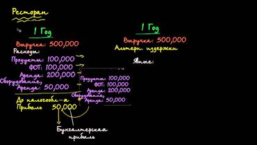 Экономическая и бухгалтерская прибыль