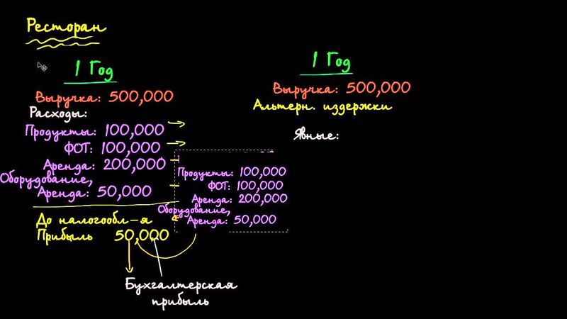 Экономическая и бухгалтерская прибыль