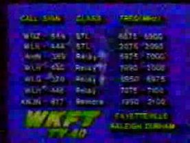 WKFT-TV 40, Fayetteville NC Sign-Off & Sign-On 1993