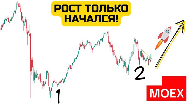 Такое бывает раз в 10 лет! Обзор РФ рынка акций. Индекс Imoex.