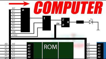 How do computers work? CPU, ROM, RAM, address bus, data bus, control bus, address decoding.