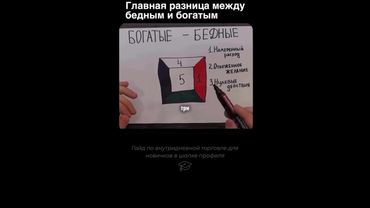 СИСТЕМА ТРАТ | ФИНАНСЫ