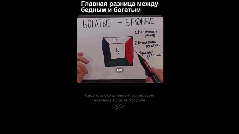 СИСТЕМА ТРАТ | ФИНАНСЫ