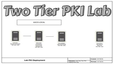 Two Tier PKI Lab with CDP and OCSP