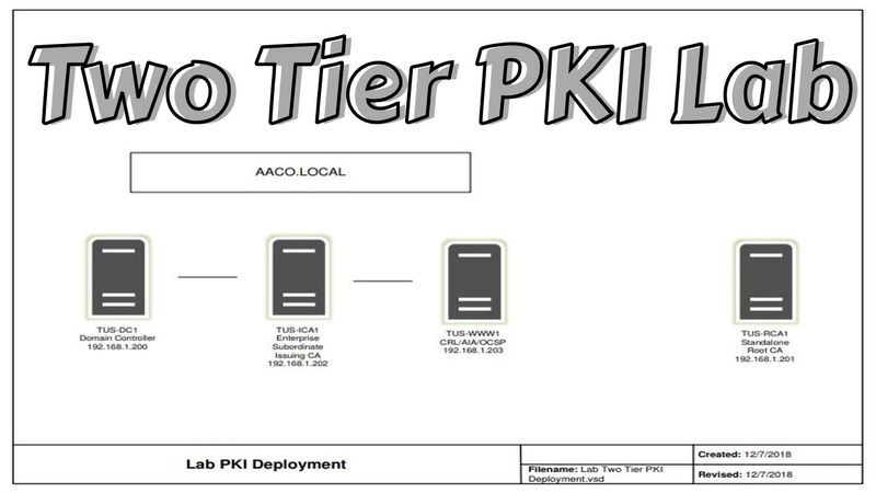 Two Tier PKI Lab with CDP and OCSP