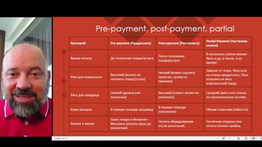 Формы Расчетов (Аккредитив, Инкассо, Аванс, Постоплата).