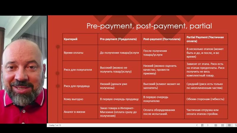 Формы Расчетов (Аккредитив, Инкассо, Аванс, Постоплата).