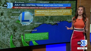 How a Mesoscale Convective Vortex led to Texas' catastrophic flooding