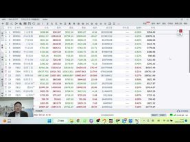 《道氏理论核心知识点2》 趋势线加速线画法（案例）