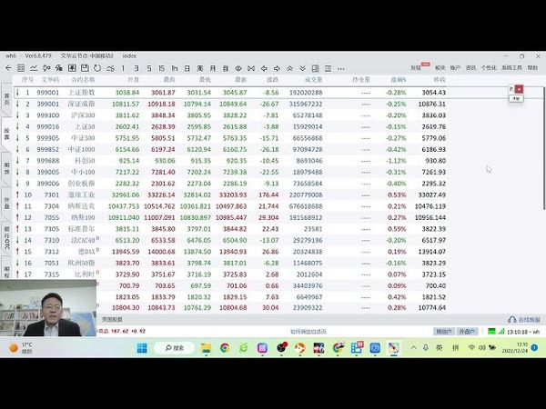 《道氏理论核心知识点2》 趋势线加速线画法（案例）