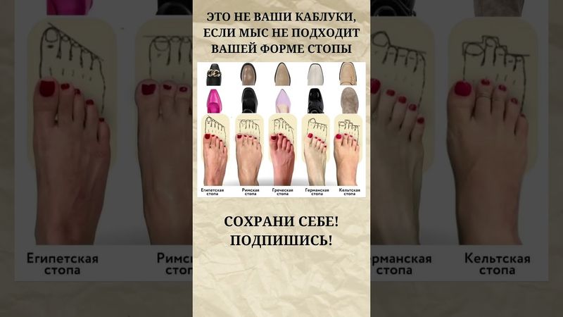 Как определить,какая обувь вам подходит? 👢🥿👡