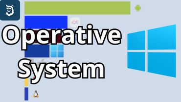 Most Popular Operative Systems 1981 - 2025