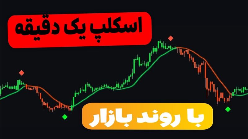 استراتژی اسکلپ یک دقیقه همراه با تست در لایو بازار (استراتژی شماره 63)