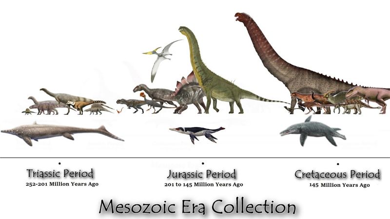 Dinosaur Vocalization Study | Mesozoic Era - Full Collection