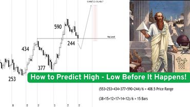 How to Predict Market Highs & Lows with Gann Time & Price Theory | Gann Sacred Geometry.