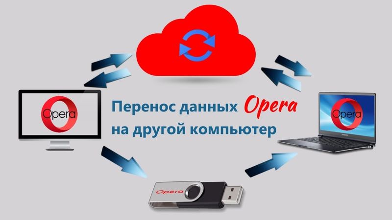 Как перенести данные Opera на другой ПК