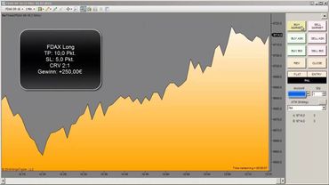 FDAX Live Trade +250€ (Kostenloser Live Trading Room)