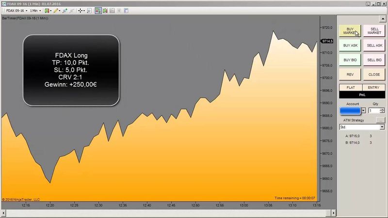 FDAX Live Trade +250€ (Kostenloser Live Trading Room)