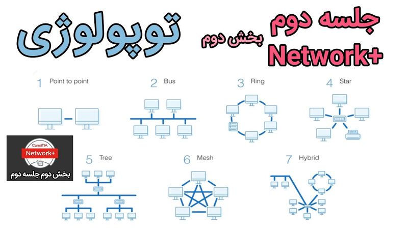 (بررسی انواع توپولوژی شبکه - جلسه دوم (قسمت دوم