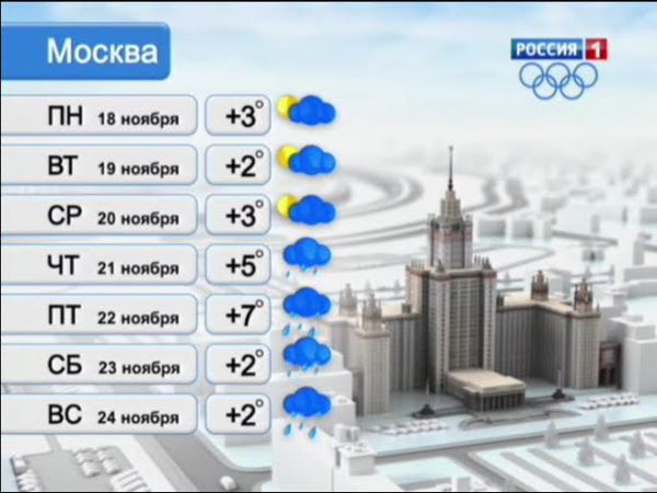 Прогноз погоды на неделю в Москве и Московской области (Россия 1, 2010-2013, запись за 17.11.2013)