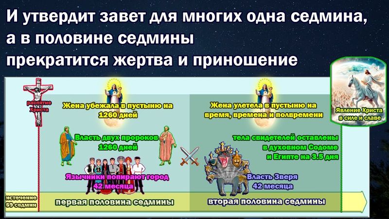 Последняя седмина пророчества Даниила о 70 седминах.