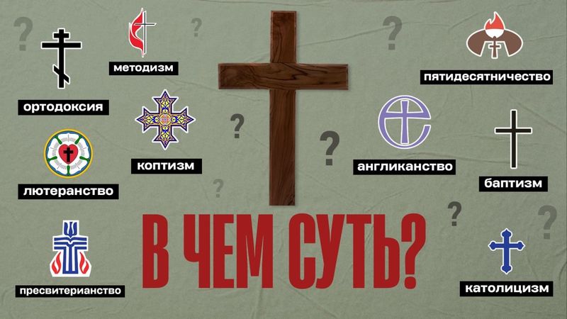 Все ветви христианства за 14 минут