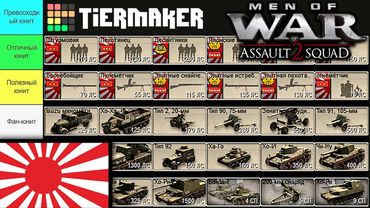 Тир Лист - Все юниты Японии ★ В тылу врага: Штурм 2