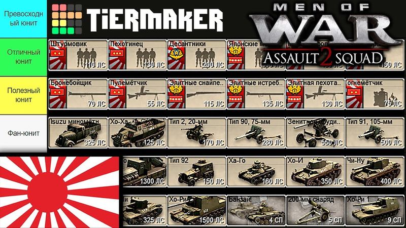 Тир Лист - Все юниты Японии ★ В тылу врага: Штурм 2