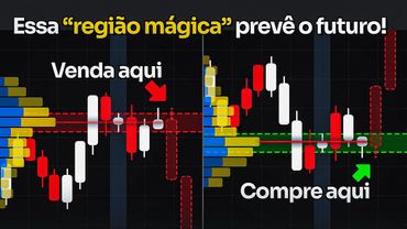 Essa é a Estratégia de Forex mais Poderosa para Lucrar no Day Trade! (SMC + POC + ORDERBLOCK)