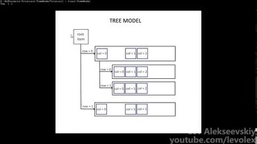 Qt - Иерархические модели (часть 1)