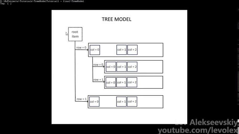 Qt - Иерархические модели (часть 1)