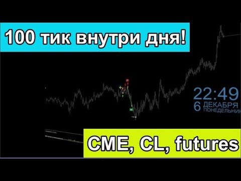 CME, CL, SHORT intradey 104 tick 6.12.2021