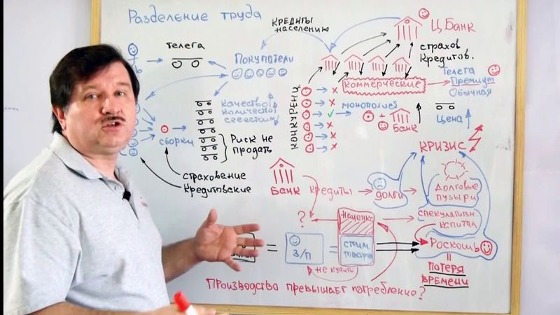 Кризис капитализма , его причины и их устранение.